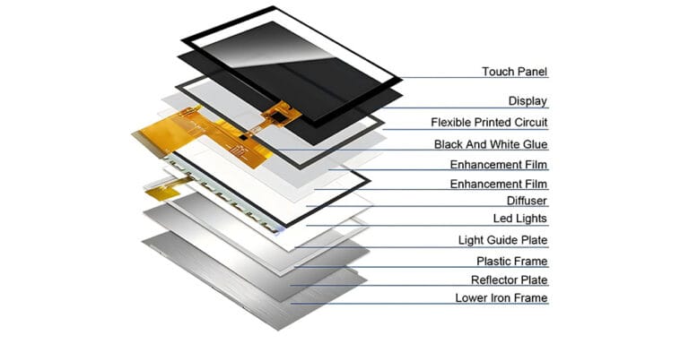 TFT touchscreen TFT Screen vs OLED featured image