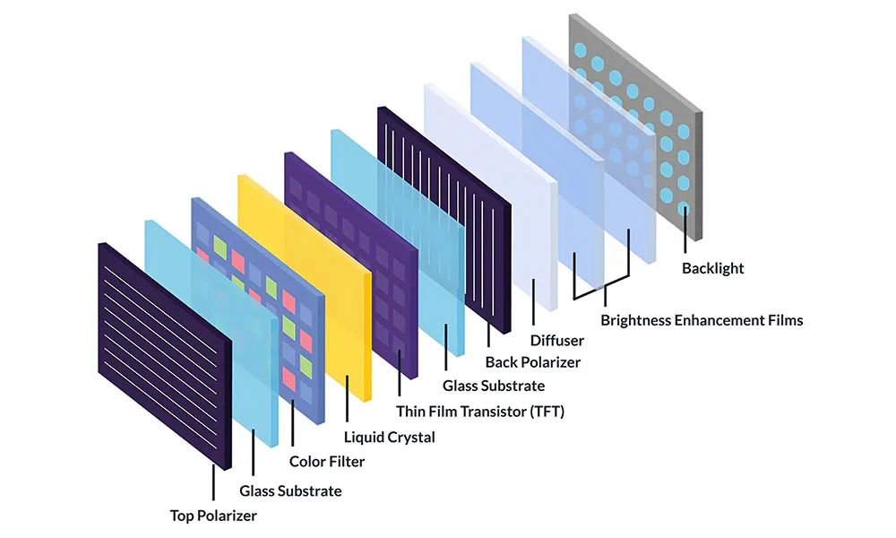 displays tft layers exploded